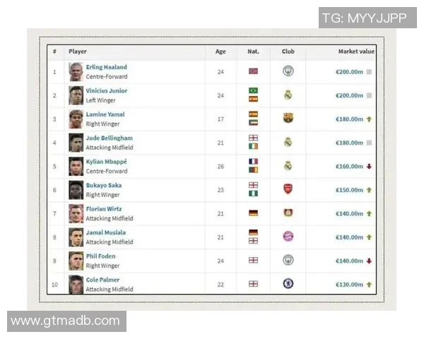 世界足坛最新球星排名前十强实力榜单揭晓